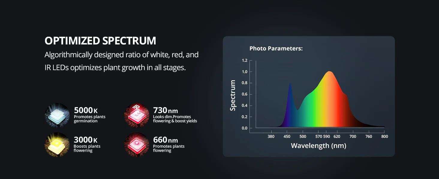 ViparSpectra LED P2000 250W