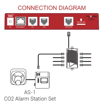 TrolMaster Carbon-X CO2 Alarm AS-1