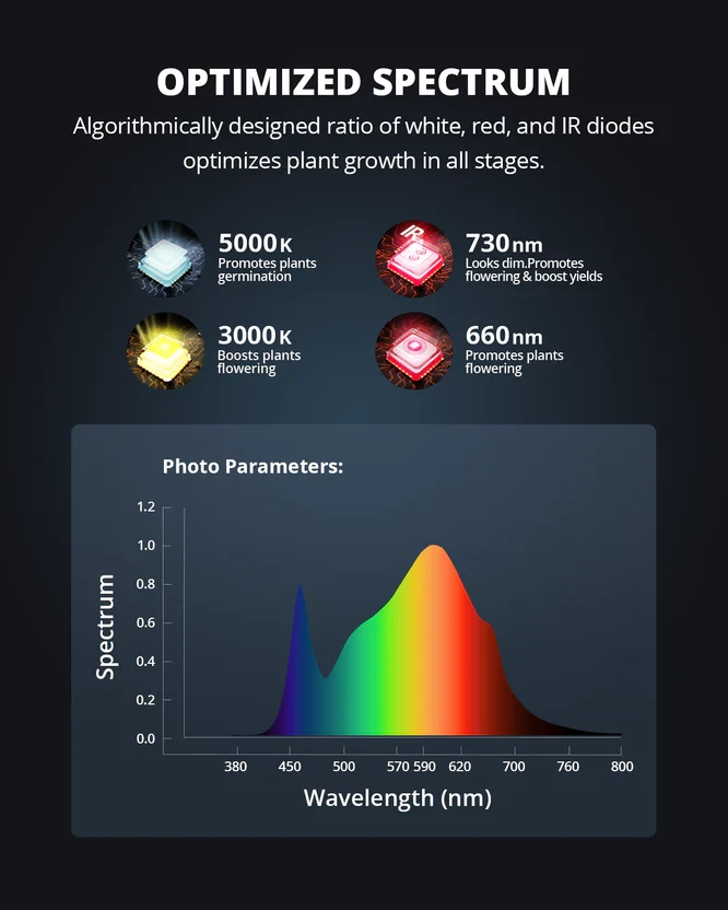 ViparSpectra LED P600 100W